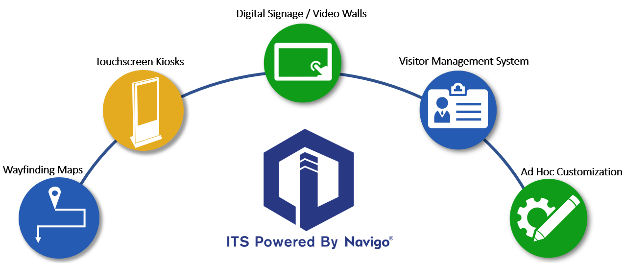 navigo digital signage solutions for hospitals