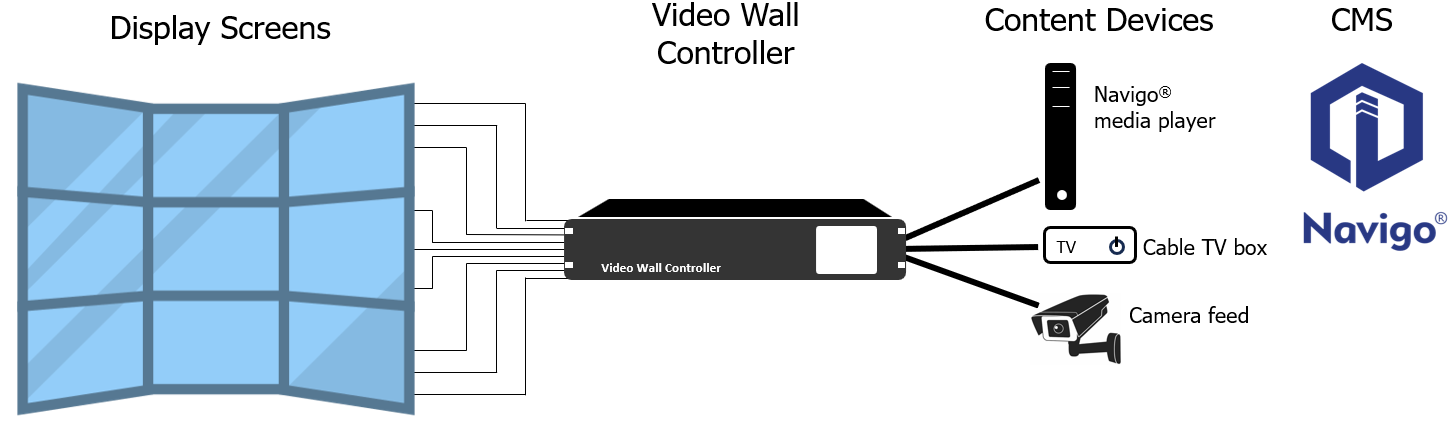 video wall components